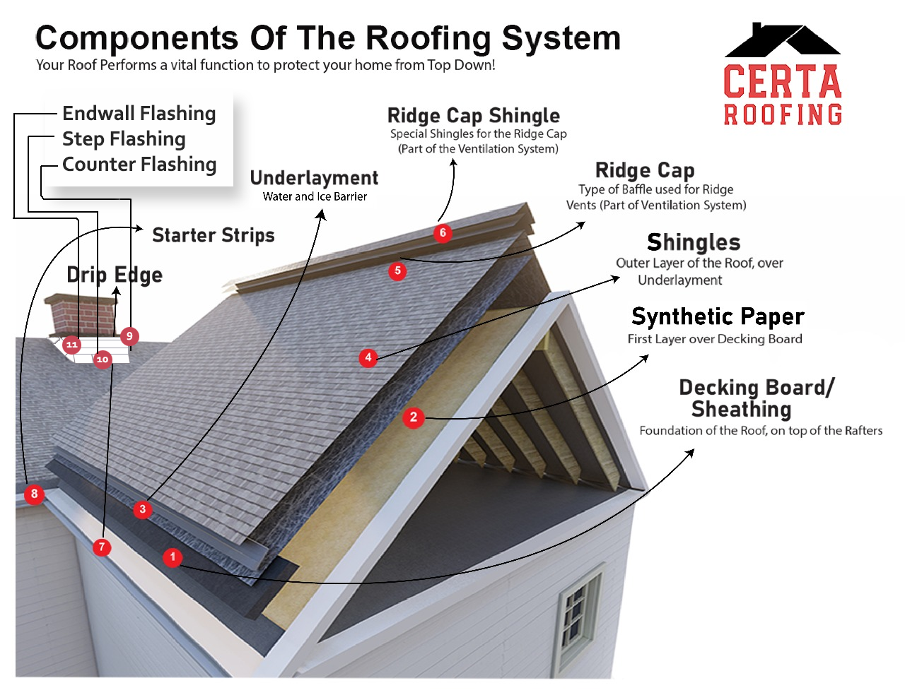 components-of-the-roofing